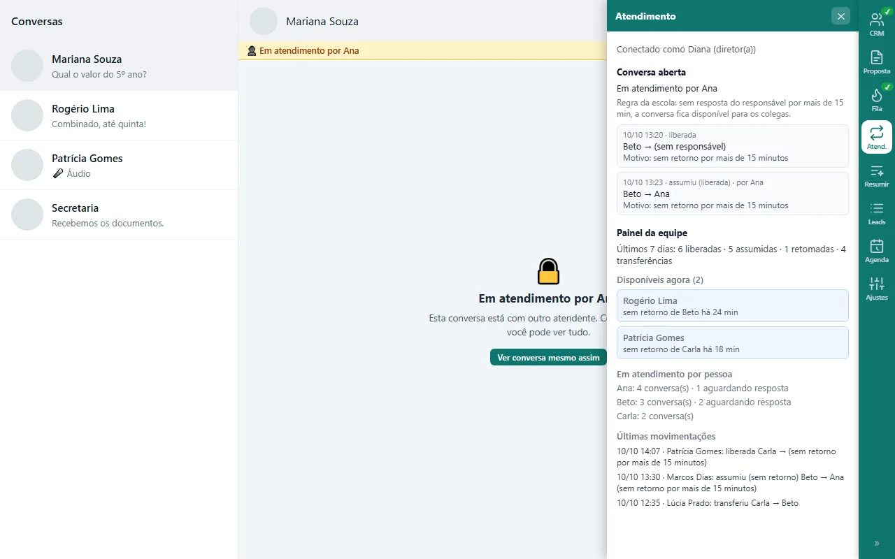 Painel Atendimento com conversas disponíveis, conversas por pessoa e últimas movimentações da equipe